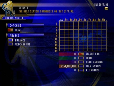 Screen ze hry F.A. Premier League Football Manager 2000, The
