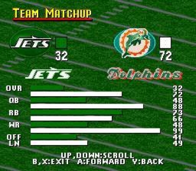 Screen ze hry Madden NFL 96
