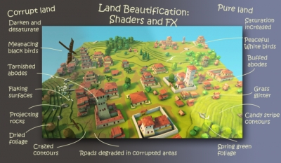 Artwork ke h�e Godus
