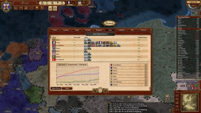 Screen ze hry March of the Eagles