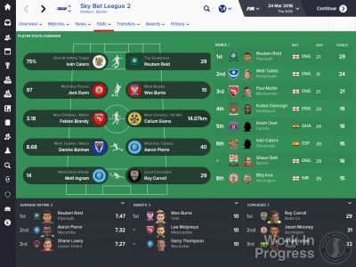Screen ze hry Football Manager 2016