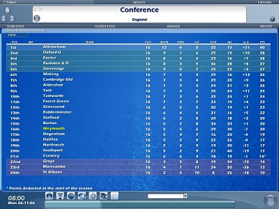 Screen Championship Manager 2007